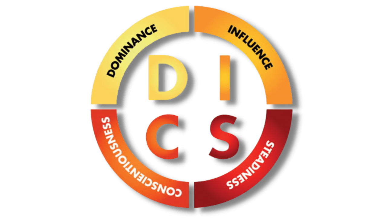 tes kepribadian Dominance, Influence, Steadiness, & Compliance (DISC)