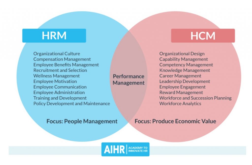 Perbedaan Human capital dan Human resource